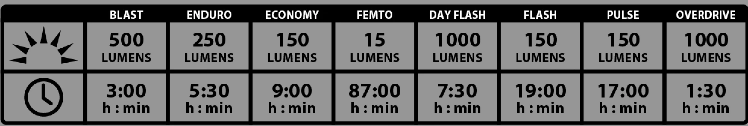 LUMIERE LEZYNE LITE DRIVE 1000 XL 3 LUMIERE LEZYNE LITE DRIVE 1000 XL – Image 2