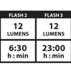 LUMIERE LEZYNE STRIP DRIVE AR -Velo Orange Soldes capture d ecran 2022 09 16 a 17 21 54