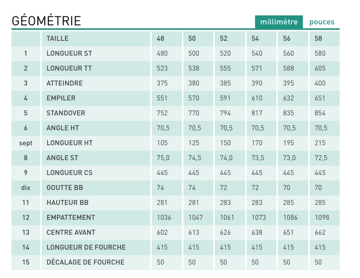VELO VOYAGE KONA SUTRA 2023 8 VELO VOYAGE KONA SUTRA 2023 – Image 6