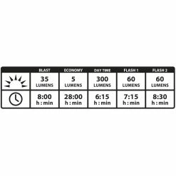 LUMIERE LEZYNE STRIP DRIVE ALERT AR -Velo Orange Soldes femto front 3